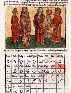Plate som beskriver det arabiske alfabetet og draktene til saracenerne. Side hentet fra reiseboken "" The Pilgrimage to the Holy Land""" av Bernard de Breydenbach (Breidenbach) (1454-1497) illustrert med graveringer av Erhard Reuwich