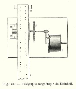 Steinheil magnetisk telegraf (gravering) av European School