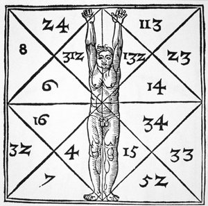 Menneskets proporsjoner og deres okkulte tall fra De Occulta Philosophia Libri III, av Henricus Cornelius Agrippa (1533) illustrert i en magisk historie publisert sent på 1800-tallet av Flemish School