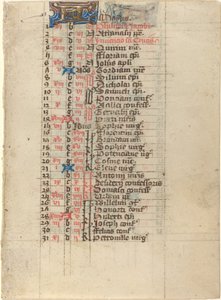 Side fra en timebok av French 15th Century