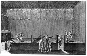 En Jeu de Paume under Ludvig XIVs regjeringstid, basert på et trykk fra leksikonet Diderot og Alembert av French School
