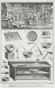Et bakerkjøkken og utstyr, fra Encyclopedie des Sciences et Metiers av Denis Diderot (1713-84) utgitt ca. 1770 av French School