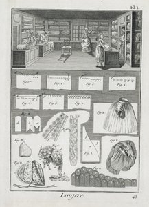 Et verksted og materiale for undertøysprodusenter fra Encyclopedie des Sciences et Metiers av Denis Diderot (1713-84) utgitt ca. 1770 av French School