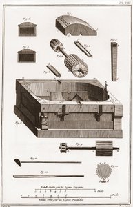 En papirfabrikk - Skrivesaker: Mølle, detalj av en av sylindrene - "" La Grande Encyclopédie, ou Dictionnaire Raisonne des Sciences, des Arts et des Metiers"" (Encyclopedia or Dictionary of the Sciences, Arts and Professions) av Denis Diderot ( 1713-1784)  av French School