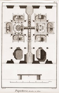 En papirfabrikk - Skrivesaker: Mølle i plan - "" The Great Encyclopedia, eller Dictionnaire Raisonne des Sciences, des Arts et des Metiers"" (Encyclopedia or Dictionary of the Sciences, Arts and Professions) av Denis Diderot (1713-1784) og Jean d