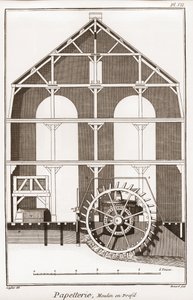 En papirfabrikk - Skrivesaker: Moulin en profil - "" The Great Encyclopedia, eller Dictionnaire Raisonne des Sciences, des Arts et des Metiers" (Encyclopedia or Dictionary of the Sciences, Arts and Professions) av Denis Diderot (1713-1784) og Jean d