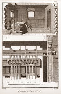 En papirfabrikk - Skrivesaker: pourissoir - "" The Great Encyclopedia, eller Dictionnaire Raisonne des Sciences, des Arts et des Metiers" (Encyclopedia or Dictionary of the Sciences, Arts and Professions) av Denis Diderot (1713-1784) og Jean av French School