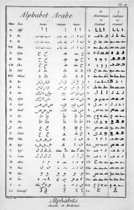 Arabisk alfabet av French School