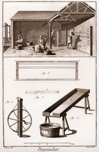 Boyaudier (budellaio) (Encyclopedia or Dictionary of the Sciences, Arts and Professions) av Denis Diderot (1713-1784) og Jean d'Alembert (1717-1783) av French School