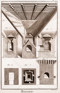 Brasserie - La touraille. A, B, C, D, trakt, coasters og andre deler, med komfyr under. 2. Innsiden av ovnen. 3. Kutting av komfyren. I G H K L, fig. 1. 2. 3. nedre del av ovnen. K L M, munn. N O, P Q, ambolter. P Q R S, en del av midten av av French School