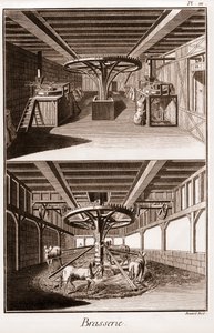 Brasserie - "The Grande Encyclopedia, eller Dictionnaire Raisonne des Sciences, des Arts et des Metiers" (Encyclopedia or Dictionary of the Sciences, Arts and Professions) av Denis Diderot (1713-1784) og Jean d'Alembert (1717-1783) av French School