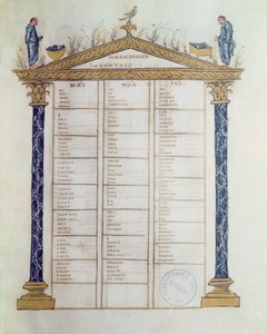 Evangelistenes kanon, fra Ebbo-evangeliene, ca. 816-835 av French School