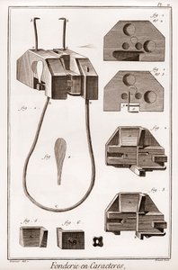Character Foundry - "" The Great Encyclopedie, or Dictionary of the Sciences, Arts and Professions" av Denis Diderot (1713-1784) og Jean d