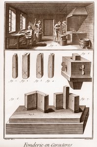 Character Foundry - "" The Great Encyclopedie, or Dictionary of the Sciences, Arts and Professions" av Denis Diderot (1713-1784) og Jean d