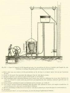Del av apparatet til M Regnault som brukes på Sevres-fabrikken for å lette … (gravering) av French School