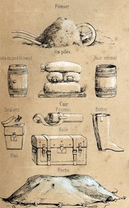 Beskrivelse av de ulike produktene og bruksområdene til ku: alle slags gjenstander laget av ku (fotolje av okse, lærgjenstander, gjødsel). Plate "" La coache et ses produits"" i "" les Recreations instructives"" Synoptisk maleri av Jules DELBRUCK, graverin av French School