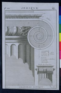 Design for hovedstaden til en ionisk kolonne av French School
