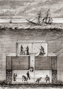 Dr. Antoine Prosper Payernes ubåtsdampbåt fra 1800-tallet, kalt en 