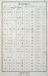 Egyptiske, fønikiske, palmyrenske, syro-galileenske og hebraiske alfabeter - i "The Encyclopedie" av Diderot og Alembert av French School