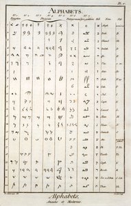 egyptiske, fønikiske, palmyrenske og hebraiske alfabeter av French School