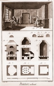 Emaljemaleri - "" The Great Encyclopedia, eller Dictionnaire Raisonne des Sciences, des Arts et des Metiers"" (Encyclopedia or Dictionary of the Sciences, Arts and Professions) av Denis Diderot (1713-1784) og Jean d