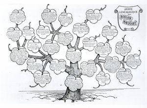 Genealogisk tre til Rougon-Macquart-familien