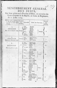 Generell folketelling for den jødiske befolkningen i Alsace, 1784-85 av French School