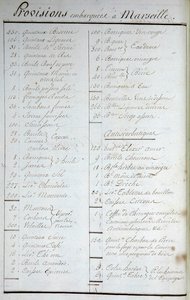 List of Provisions on board in Marseille and antiscorbutic recipes in “” Voyage Around the World on the Solid Captain Marchand”” (a Logbook). 1791-1792. National Archives of Paris. av French School