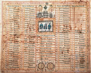 Liste over Saint-Mathieu brorskap, mesterbøkkere i Beaune, Print, Frankrike av French School