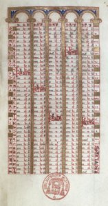Ms 364 A Perpetual Calendar, fra Breviary of Mont-Cassin, sent på 11. eller tidlig på 1100-tallet av French School