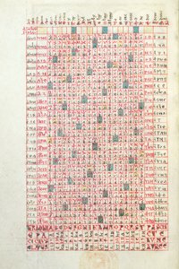 Ms 364 A Perpetual Calendar, fra Breviary of Mont-Cassin, sent på 11. eller tidlig på 1100-tallet av French School