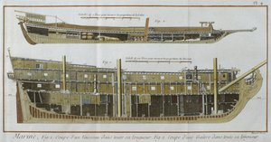 Marinen, lengdesnitt av et fartøy og en bysse, illustrasjon fra Encyclopedie des Sciences et Metiers av Denis Diderot (1713-84) gravert av Robert Benard (fl.1734) utgitt ca. 1770 (farge) av French School
