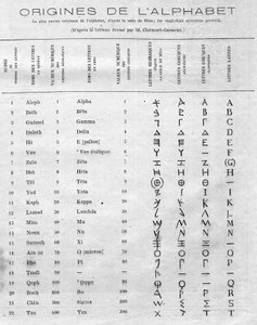 Alfabetets opprinnelse: Tabell som sammenligner de tjueto hebraiske bokstavene i stelen til Mesa (Mesha, Mescha) med de greske og latinske alfabetene. Gravering i "" Le Monde Illustré"" nr. 822 av 11. januar av French School