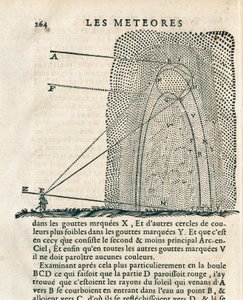 Side fra "Les meteores" av Rene Descartes (1596-1650) av French School
