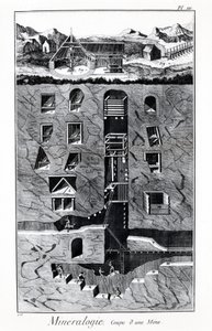 Plate of the Encyclopedia of Diderot and Alembert: Mineralogy, Cup of a mine. 18. århundre. av French School