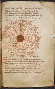 Royal MS 13 A XI, f.127r, Dungals kosmos, "Dungal, brev til Karl den Store om den doble solformørkelsen i 810" (Dungals brev til Karl den Store) av French School
