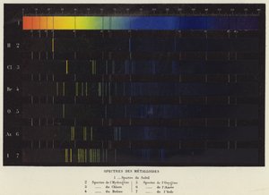 Spectres des Metalloides (litho-farge) av French School