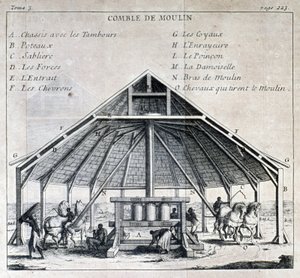 Sukkermølle - i "" New voyage to the Isles of America"", av Father Labat, red. Cavelier, Paris av French School