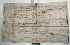 Synoptisk tabell over humanvitenskap, ca. 1830 (penn og blekk på papir) av French School