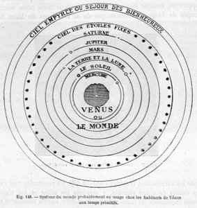 Verdenssystem sannsynligvis i bruk blant Venus#39; innbyggere i primitiv tid - i «Les terres du ciel» av Camille Flammarion, red. Marpon amp; Flammarion, Paris av French School