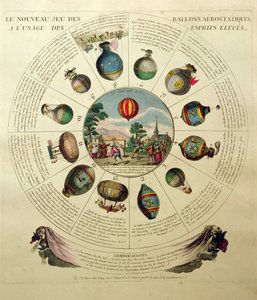 The Ballooning Game, med illustrasjoner av forskjellige luftballonger, ca. 1784 av French School