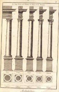 The Five Orders of Architecture vist gjennom midlene til kolonner, plate I fra `Dictionnaire d