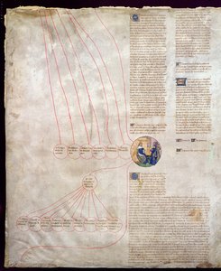 Slekten til Charles V (1338-80) Le Sage og Charles VI (1368-1422) Le Bien-Aime av French School