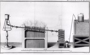 Produksjonen av hydrogen, fra Histoires et Memoires de l
