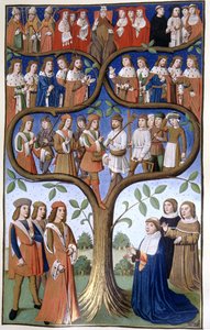 Hierarkiet av sosiale klasser, 1400-tallet (manuskript) av French School
