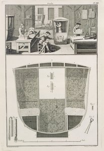 Produksjonen av en sedanstol i et karosseriverksted, fra Encyclopedie des Sciences et Metiers av Denis Diderot (1713-84) publisert ca. 1770 av French School