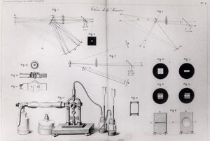 Lysets hastighet, fra Collection of Scientific Works of Leon Foucault, publisert i Paris, 1878 av French School