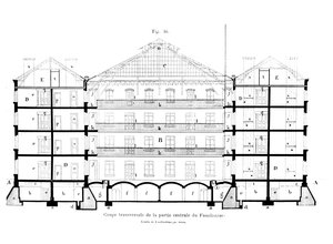 Tverrsnitt av den sentrale delen av familien til Guise, fra Solutions Sociales av Jean-Baptiste Andre Godin (1817-88), Paris, 1871 av French School