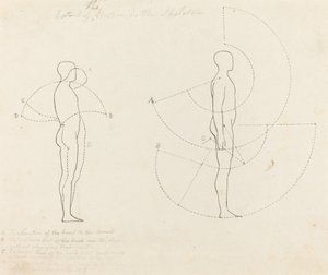 Omfang av bevegelse vist i to figurer av George Scharf after John Flaxman