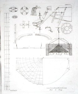 Konstruksjon av Paolo Andreanis (1763-1823) varmluftsballong, utgitt 1785 (gravering) (se også 206818) av Gerli Fratelli